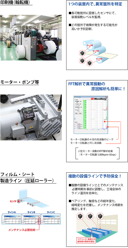 MVP-RF3 安裝示例 2