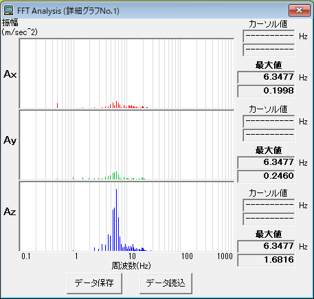 附屬軟件(MVP-SD-S) FFT分析畫面