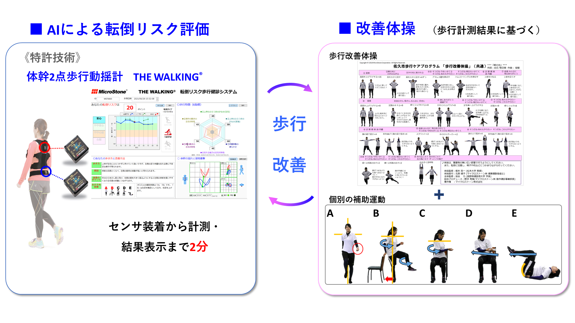 歩行ケアの概要