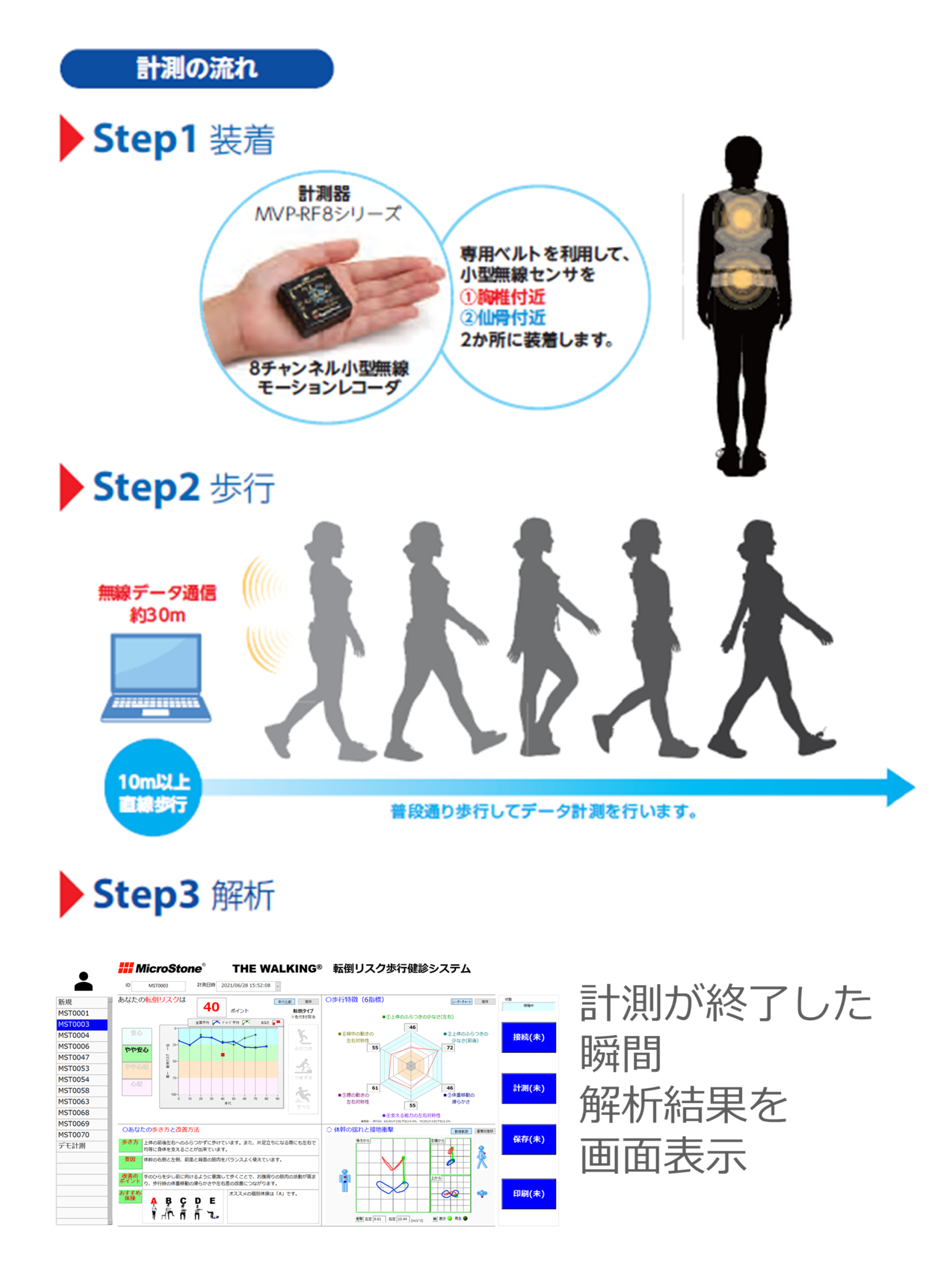 歩行ケアの計測の流れ